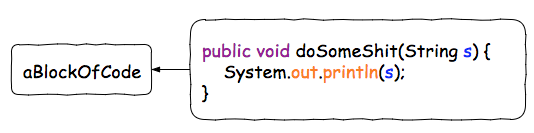 lambda表达式初识 lambda表达式初识