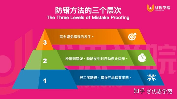 优思学院|盘点,精益生产25个工具!【必需收藏】 - 知乎