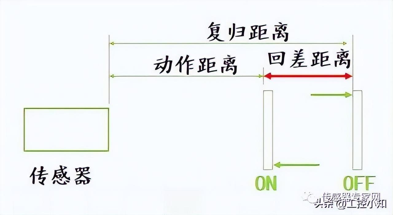 从传感器到控制器的高效数据传输