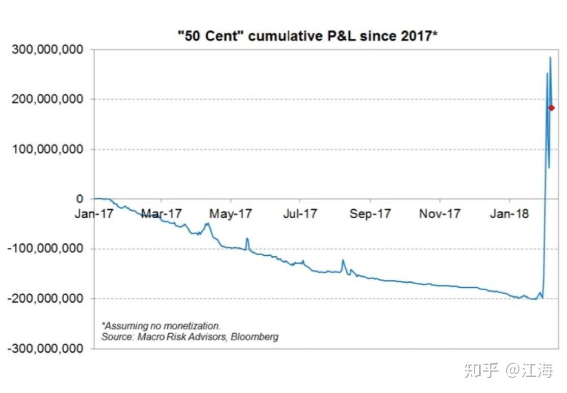 选择与未来入门notes - 知乎