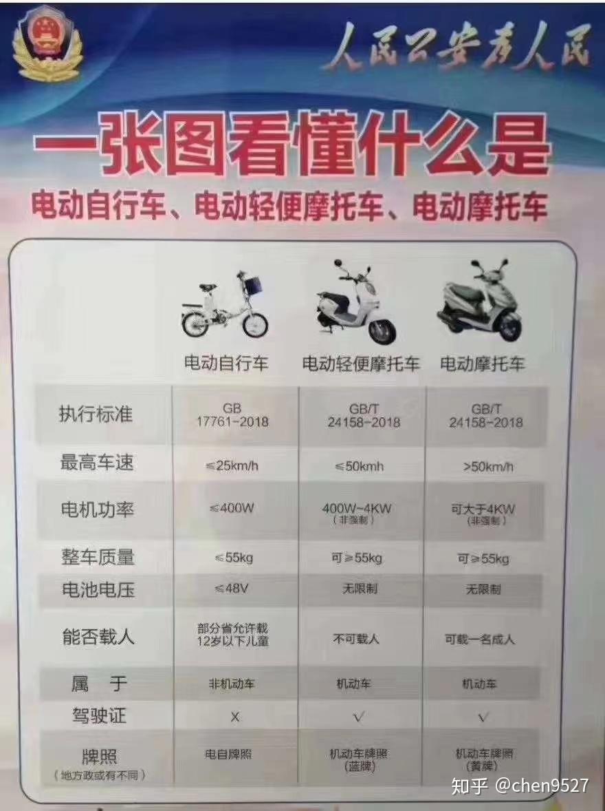 两轮电动车需要考驾照吗
