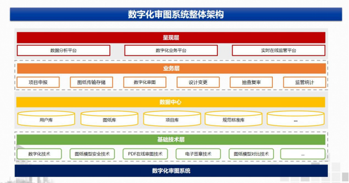 上線啦海南省勘察設計成果數字化交付與審查系統正式亮相