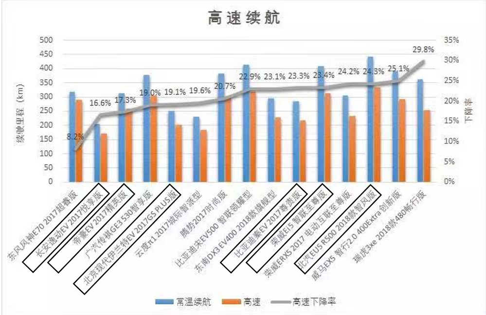 电动车的里程和速度是什么原理_幸福是什么图片(3)