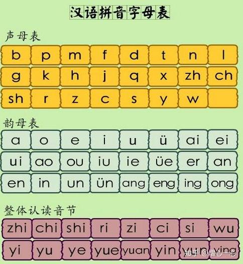 简谱拼音_拼音字母表(2)