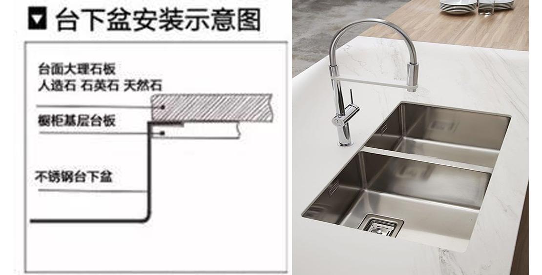 厨房台盆的3种安装方式及注意事项 - 知乎