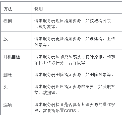 OBS鉴权实现的宝典秘籍,速拿! OBS鉴权实现的宝典秘籍,速拿!