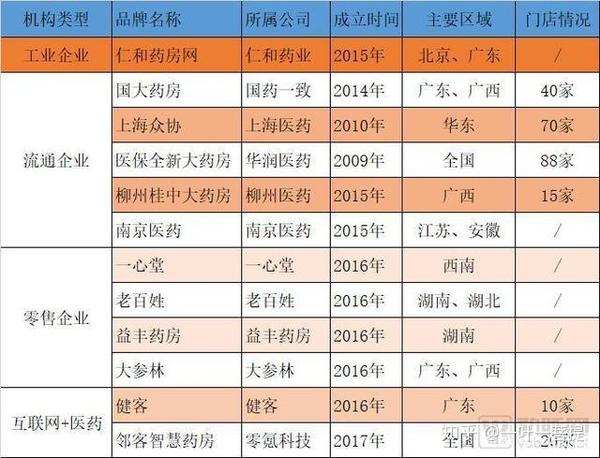 抗癌新药去哪里买?DTP药房新药快,全国DTP药房有哪些? - 知乎