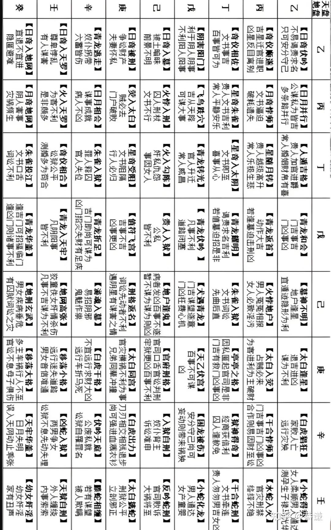 奇门遁甲81格局精讲【内部干货】
