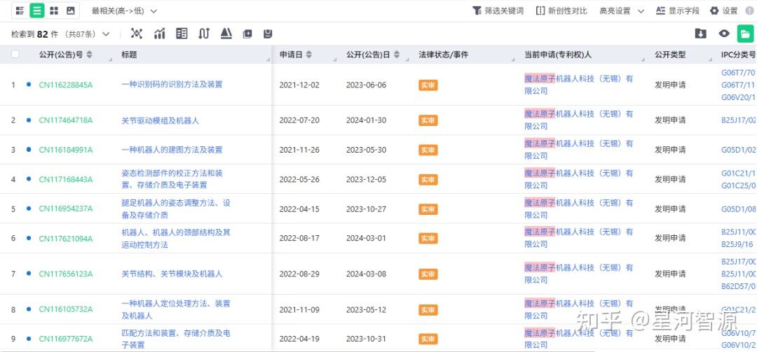 马年春晚舞台变炫技赛场?MindFlow数据透视:四家机器人谁才是卷王? - 知乎
