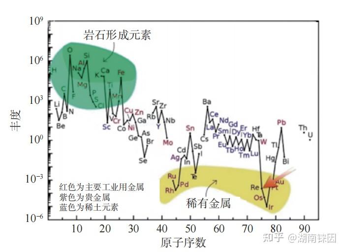 金属铼元素在镍基高温合金中的应用 - 知乎