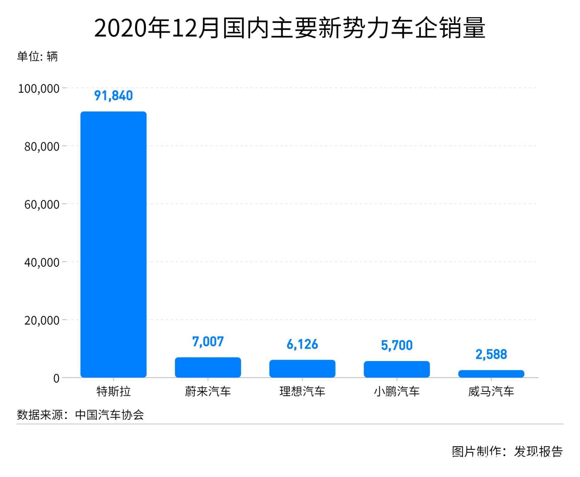 特斯拉召回29万辆新能源车行业如何发展机遇在哪