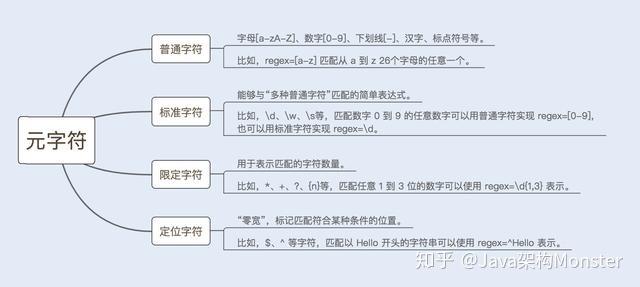 java正则表达式语法，jabraassist官网