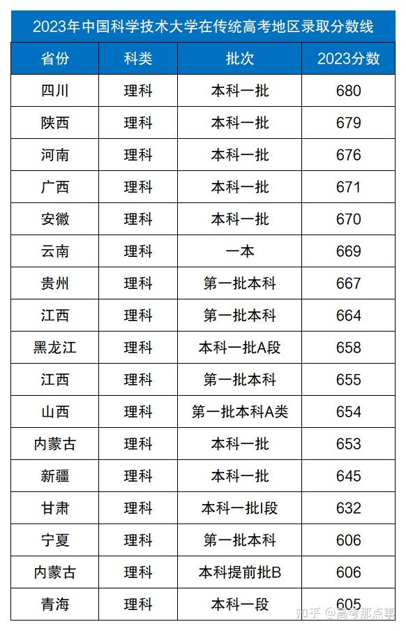 全國最好的十所理工類大學是哪些附最新排名及分數線