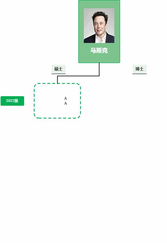 基于python win32com的visio文件基础操作语句简介及案例展示（家族树自动创建） - 知乎