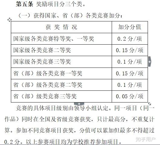 大学怎么样可以保研 v2-1ce18258c75759216dc8300c4f52ae41_r.jpg