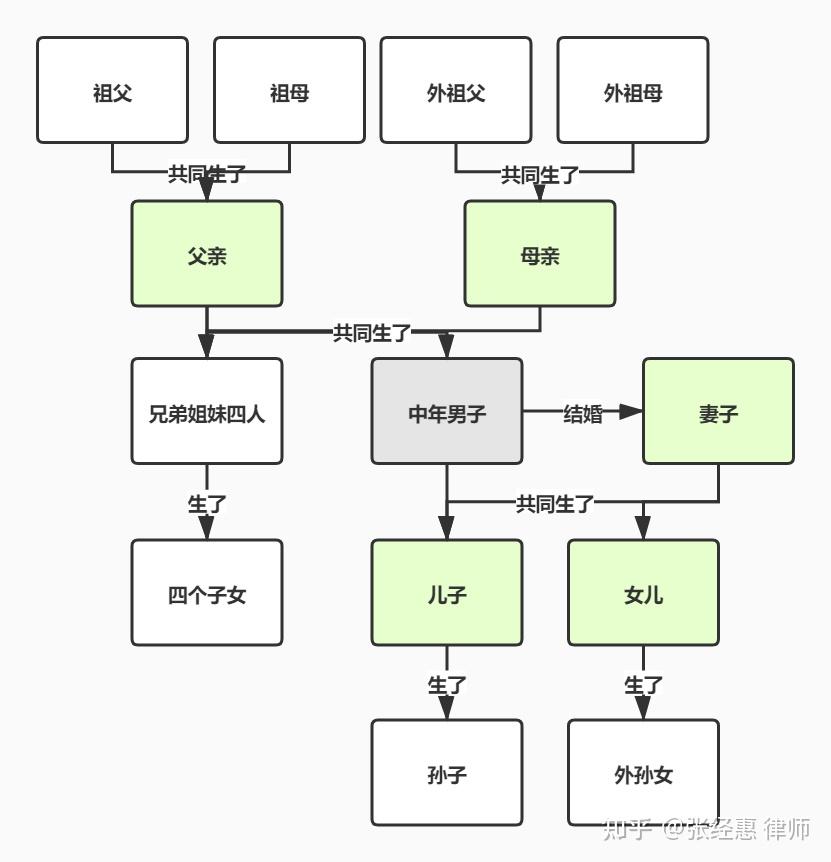 遺產繼承糾紛如何列明被告