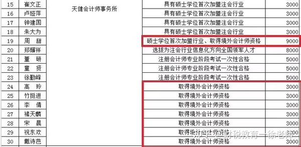 中国会计师协会官网_中国会计协会官网查询系统_中国会计师协会成立时间