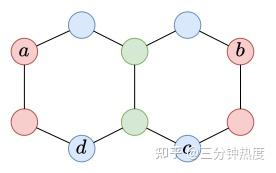 GraphGPS论文解读：Recipe for a General, Powerful, Scalable Graph Transformer ...
