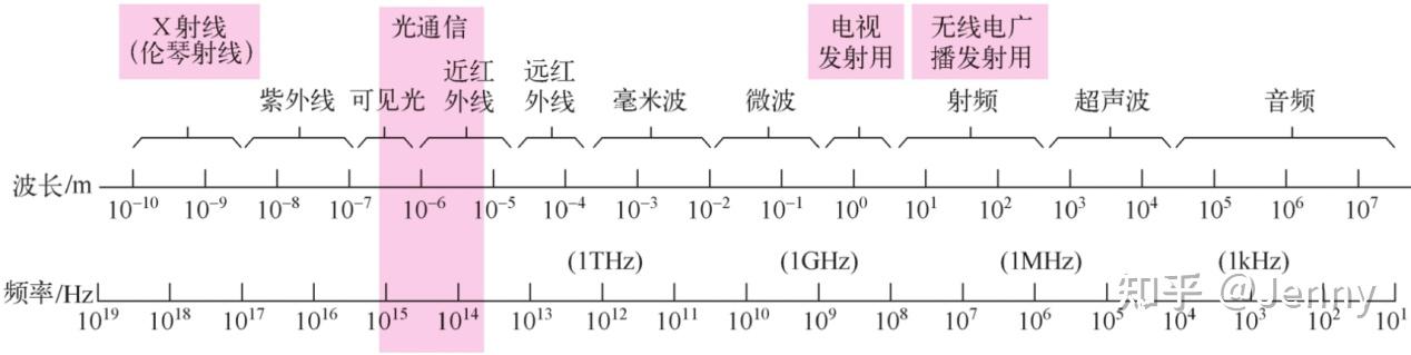 光波基础介绍 - 知乎