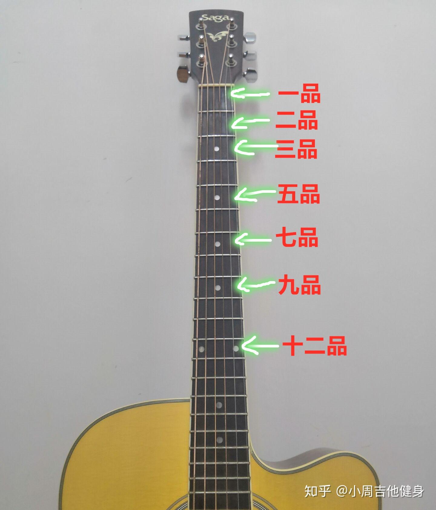 吉他入门自学该按什么步骤练习哪些呢