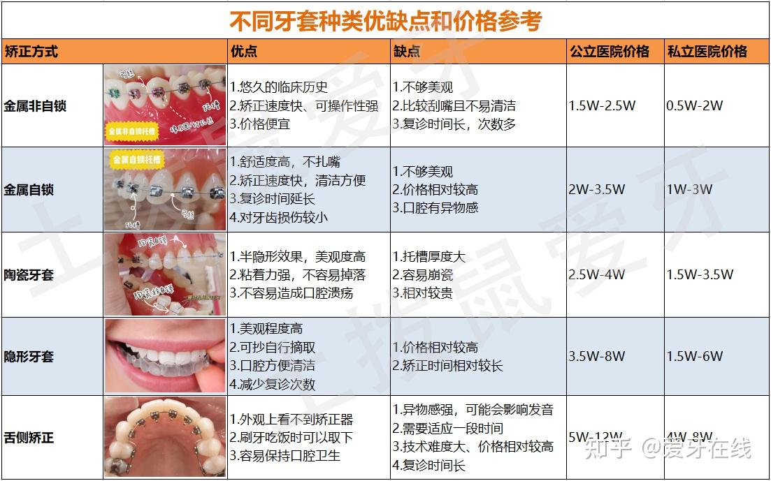 牙齿矫正器价格表图片