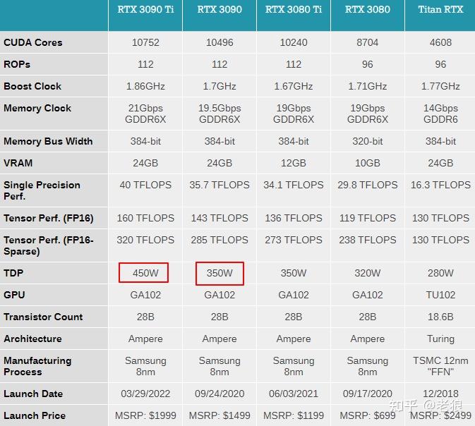 rtx3090显卡有多强（rtx3090相当于gtx什么显卡） rtx3090显卡有多强（rtx3090相称
于gtx什么显卡）「rtx3090显卡怎么样」 行业资讯