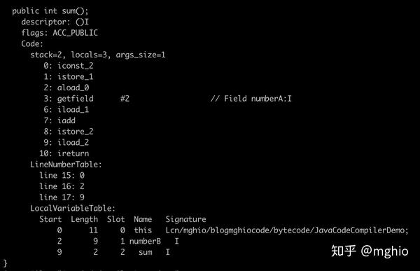 Java 字节码 - 知乎