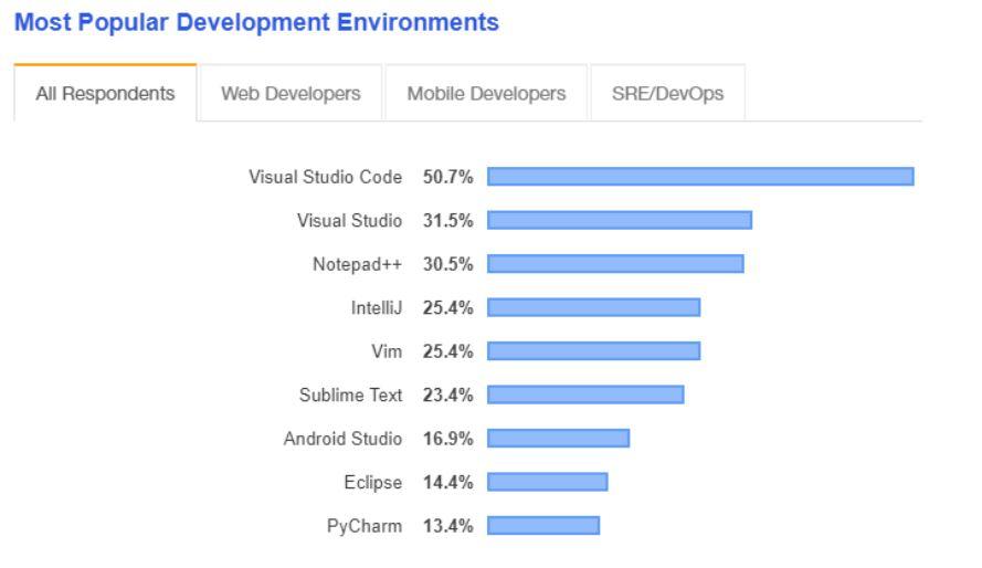 VSCode是否会成为最好的Python IDE？ - 知乎