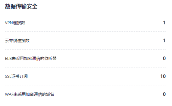 如何保障企业数据资产的全生命周期安全?看这篇就够了 如何保障企业数据资产的全生命周期安全?看这篇就够了