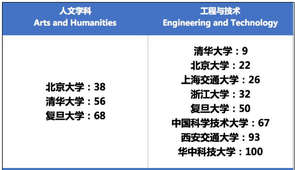 山东二本院校排名_西安二本院校排名_软件工程二本院校排名