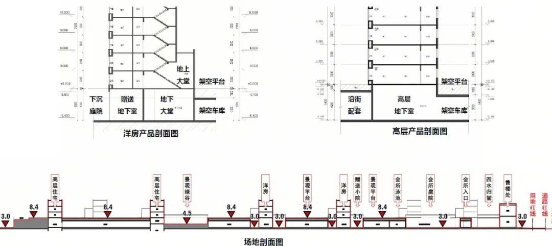 打破边界!楼市 “全架空” 热潮:N 米抬高设计,解锁全明车库 + 空中园林双重体验 - 知乎