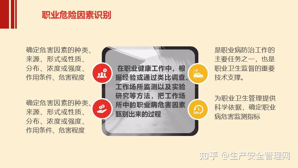 ppt2024年职业病防治法宣传周用人单位职业卫生培训106页