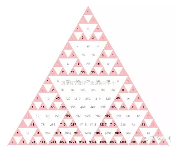 你可能不知道隐藏在杨辉三角形中的10 个秘密 知乎