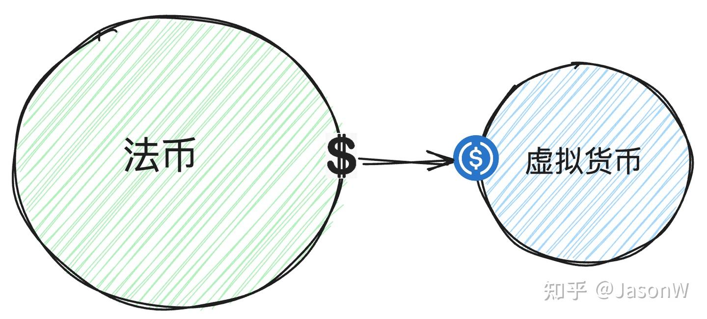 数字人民币和稳定币一样吗- 知乎