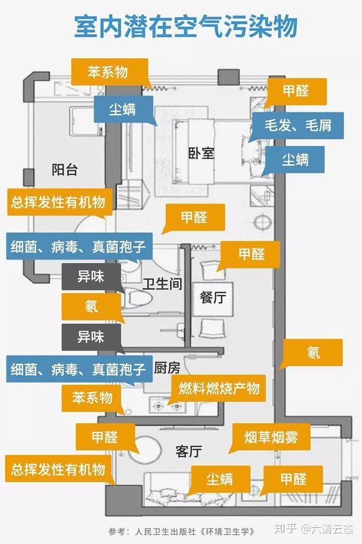 室内空气污染到底有什么危害？室内空气比室外严重5倍以上！ - 知乎