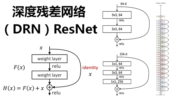 resnet及其变体概述