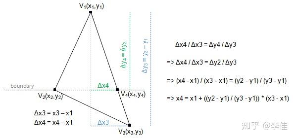 三角形光栅化算法