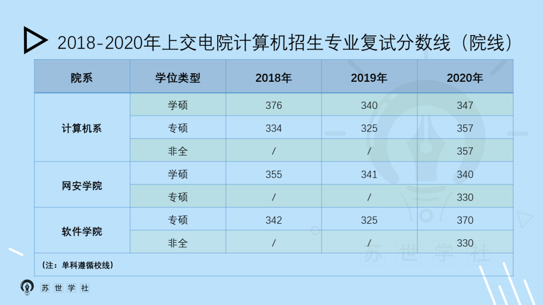 上海城建职业学院录取名单_上海城建职业学院2020录取_2024年上海城建职业学院录取分数线及要求