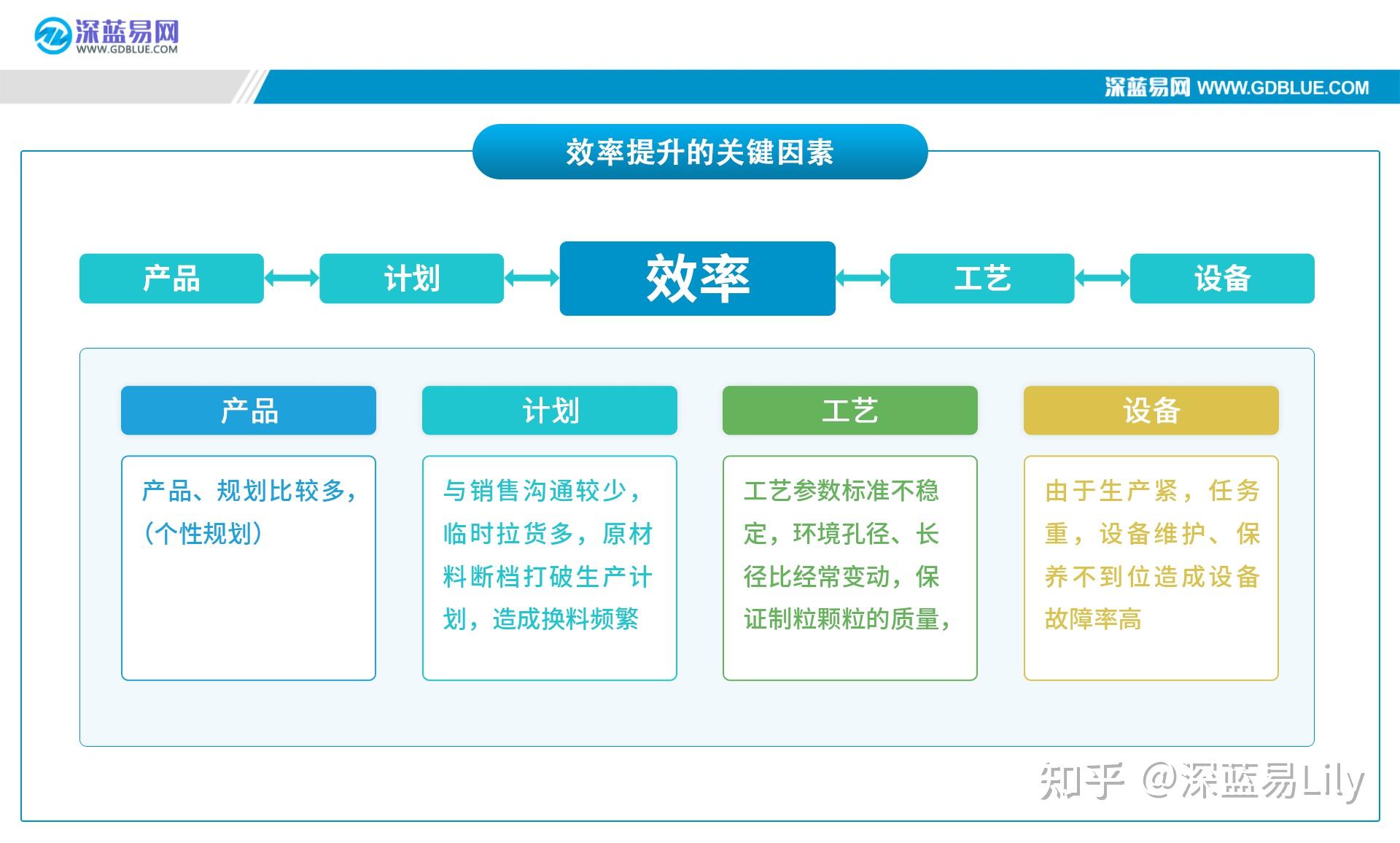 生产效率提高20的秘诀车间管理者必读
