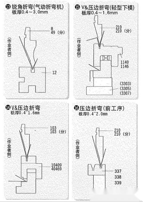 【材料工艺】一文了解金属板折弯工艺（附钣金加工工艺及成本分析） - 知乎