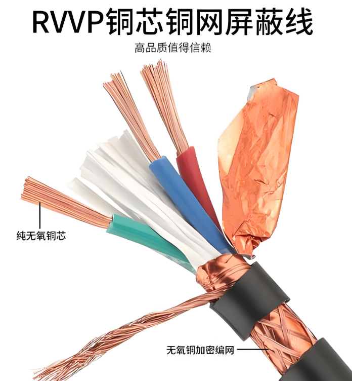 KVV与KVVP电缆如何科学选型? - 知乎