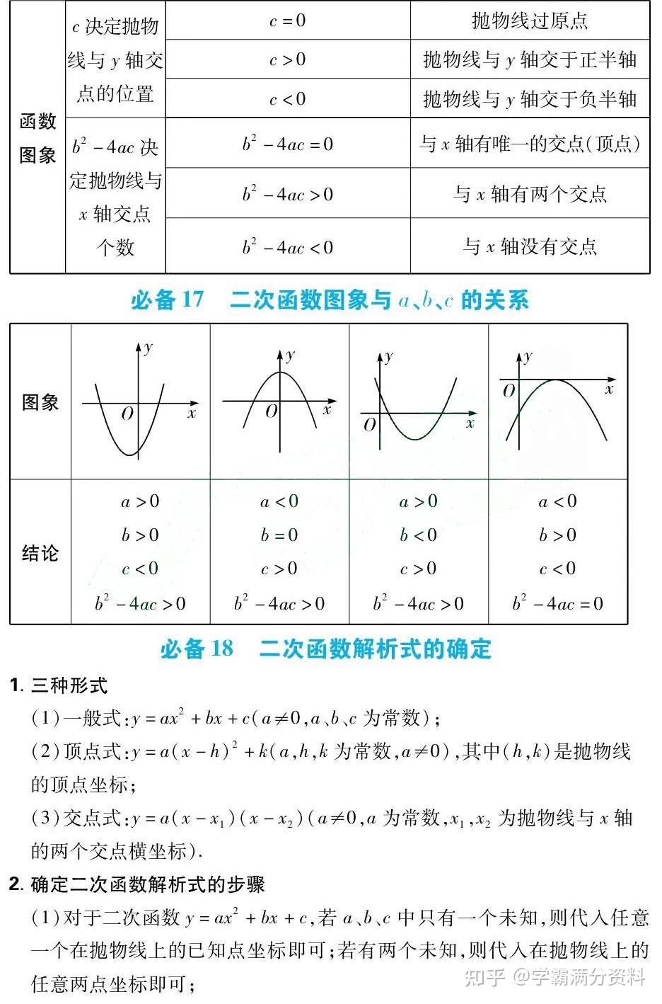 初中数学 | 学霸总结:初中数学学习方法总结!数学的六大方法技巧! - 知乎
