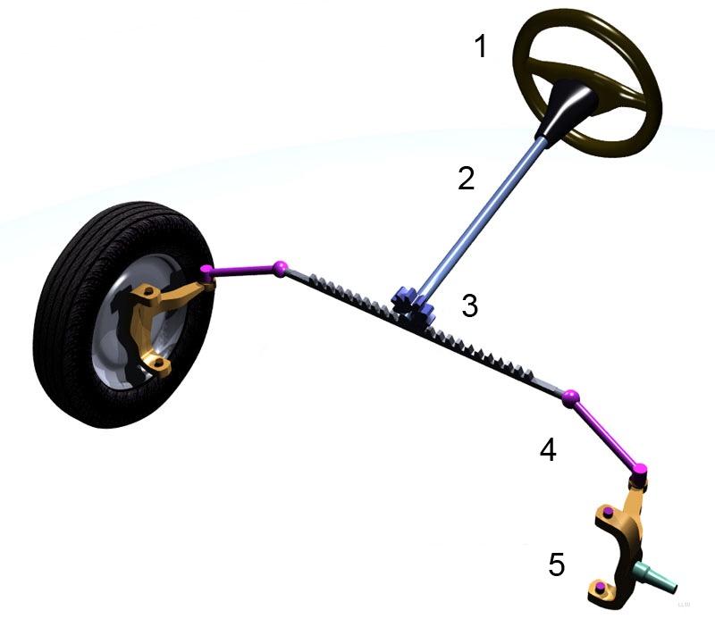 因为齿轮是圆的,方向盘实际上是连接转向柱上面齿轮的一个省力杠杆