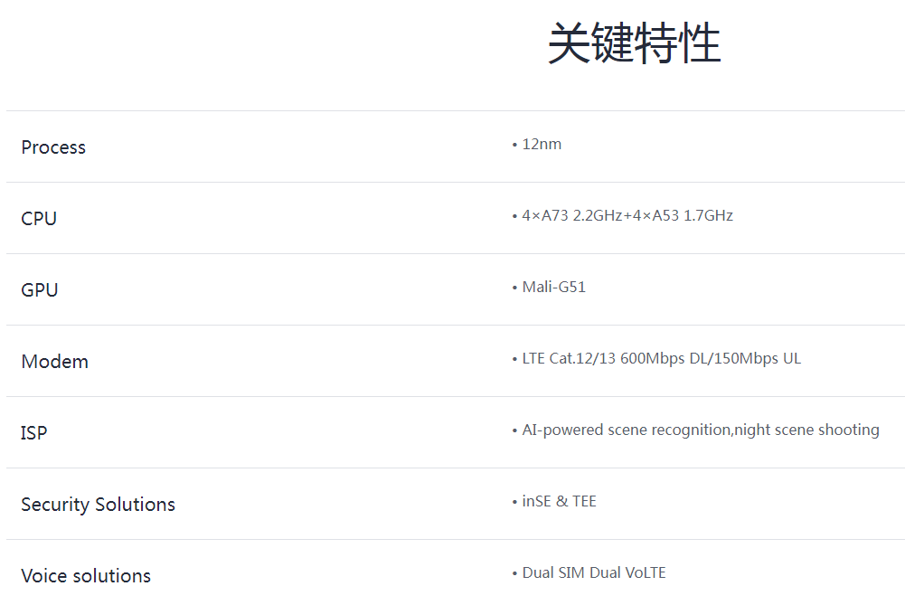 麒麟710/710f/710a/710h高能效原理分析