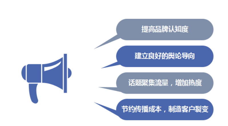 【网络口碑推广方案报价】社会化口碑推广应该怎么做？