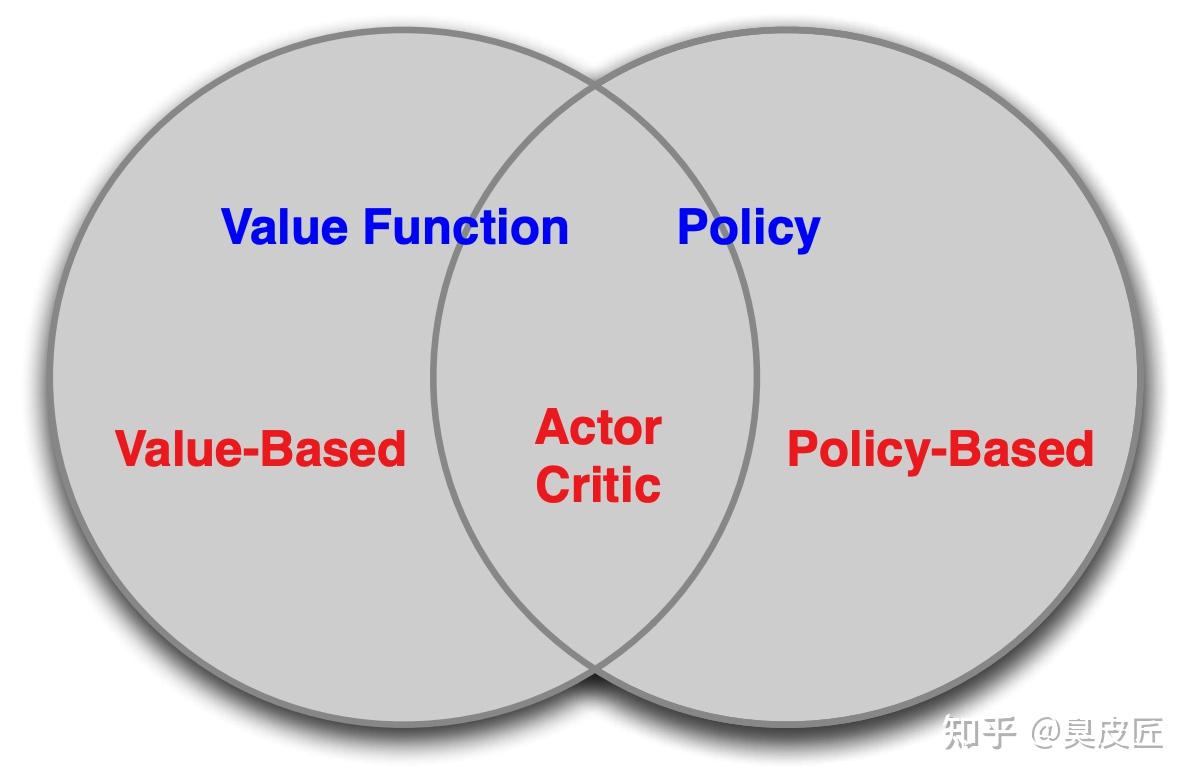 第七章policyoptimazation