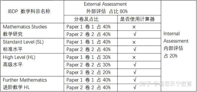 收藏 | IB数学改革后的大纲内容详解 - 知乎