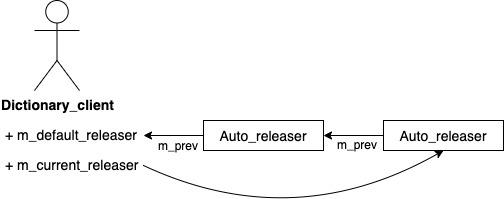 MySQL Data Dictionary 详解 - 知乎