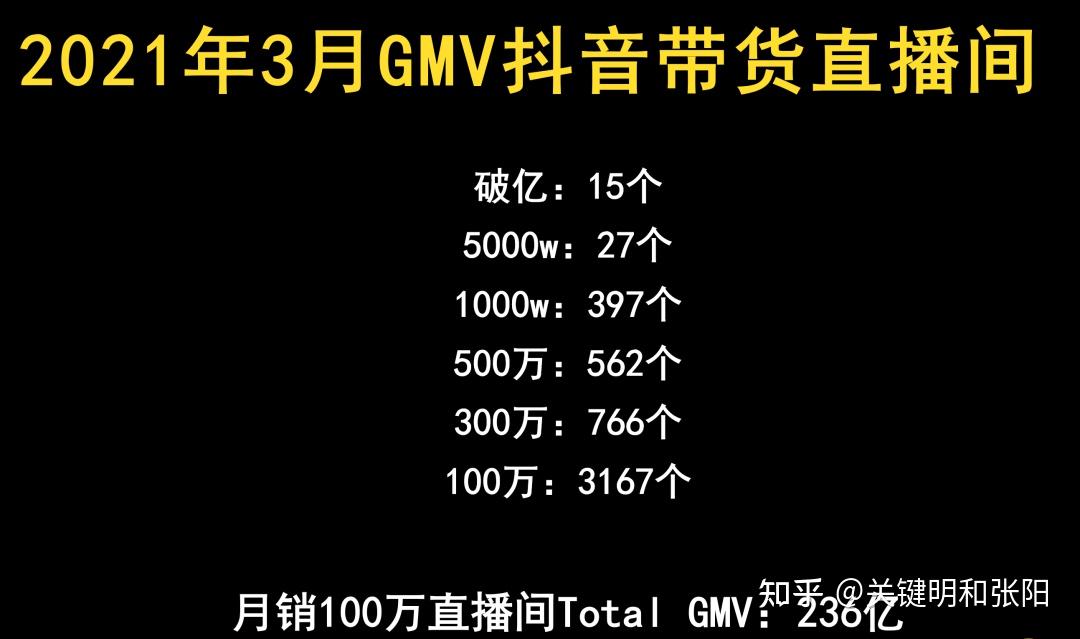 都2021了你还能在抖音赚多少钱