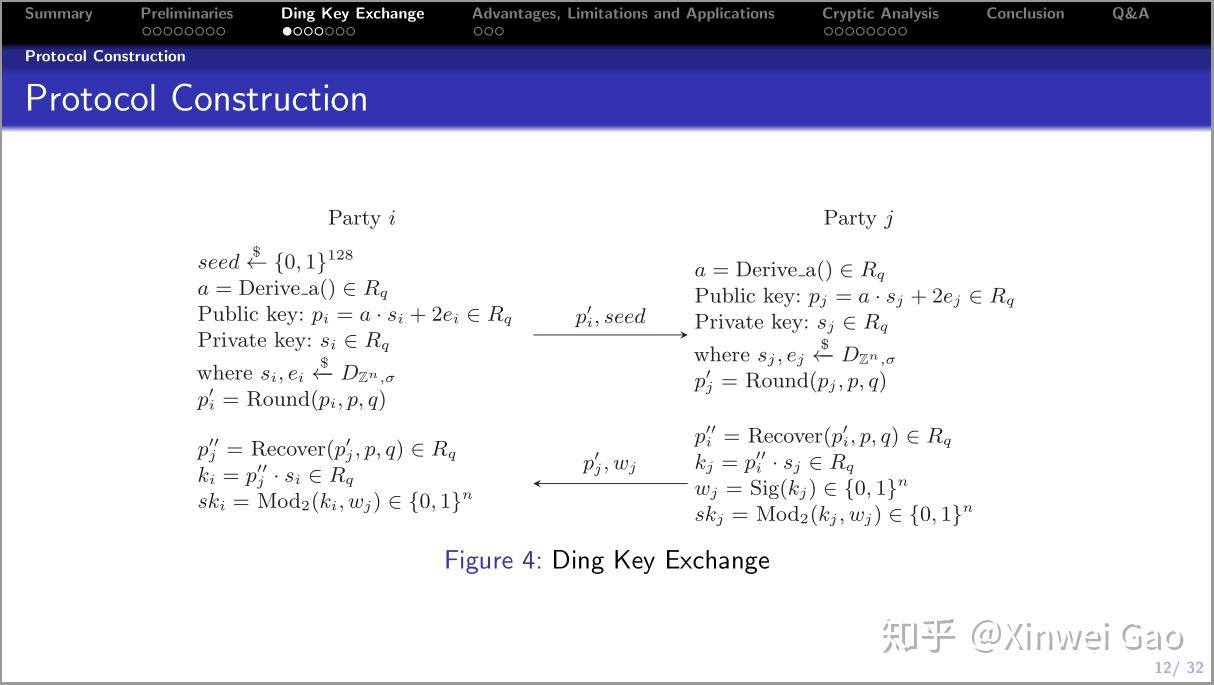 后量子密码】是什么？为什么RSA